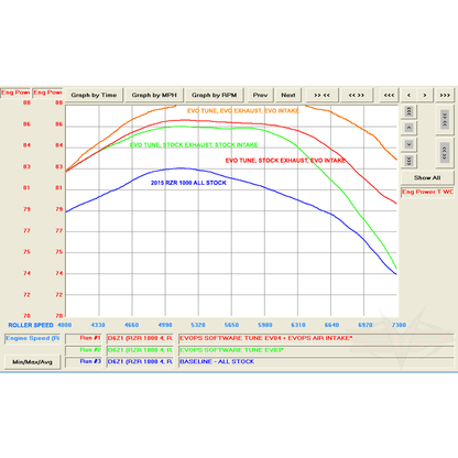 Polaris RZR XP 1000 CodeShooter ECU Power Flash