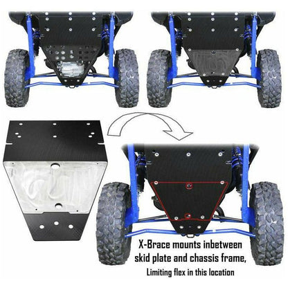 Polaris RZR Pro XP 4 UHMW Skid Plate