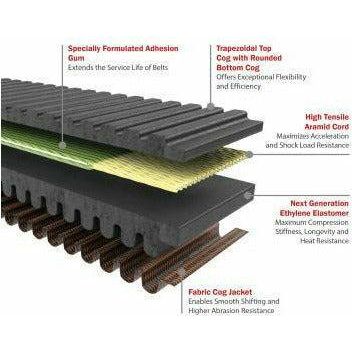 Arctic Cat Wildcat Trail / Sport G-Force Redline Drive Belt
