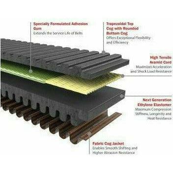 Arctic Cat Wildcat XX G Force Redline Drive Belt