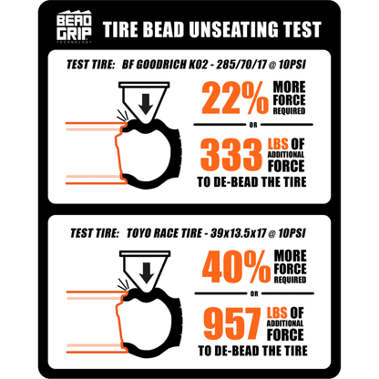 409 Bead Grip Wheel (Steel Grey)