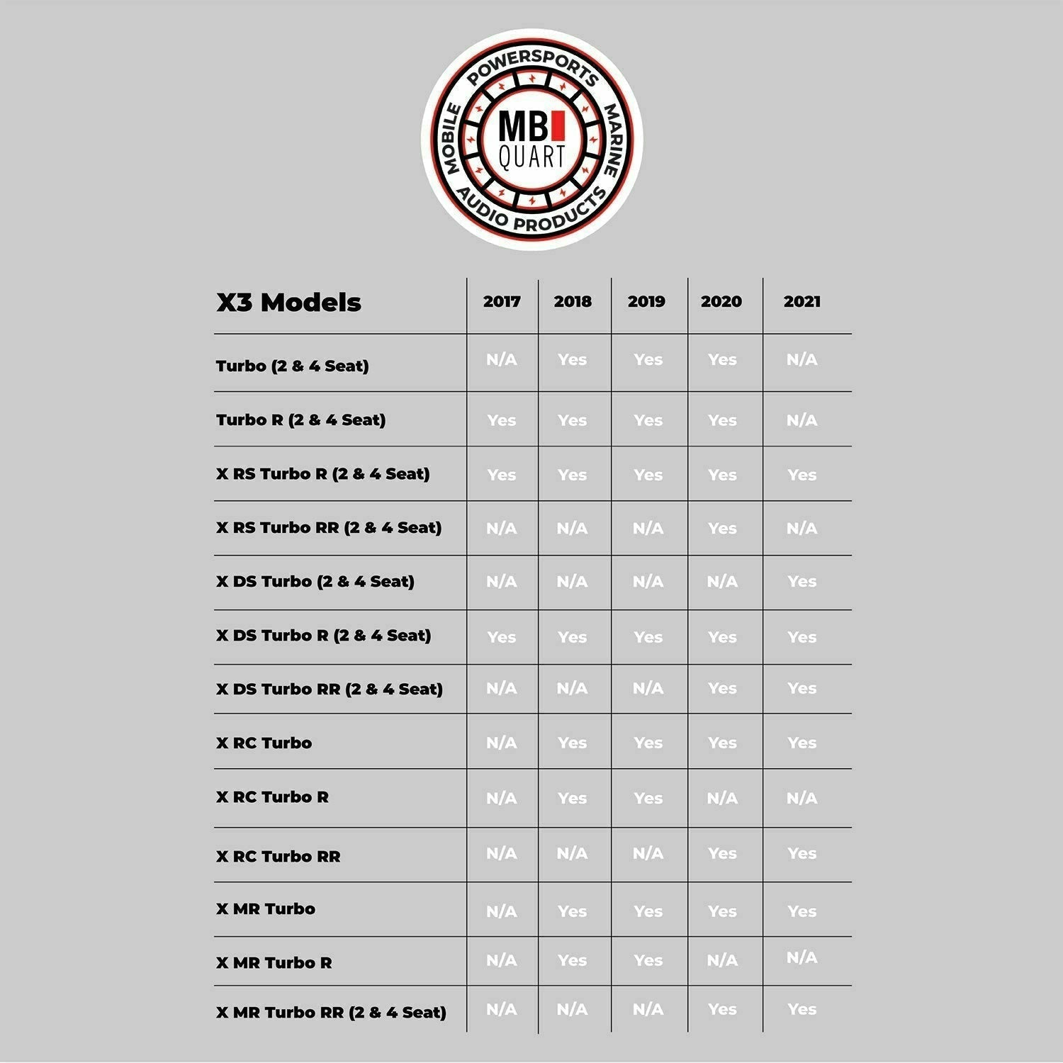 Can Am X3 Stage 5 Audio System