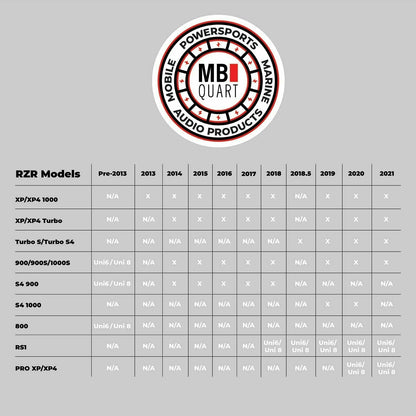Polaris RZR Ride Command Stage 3 Audio System