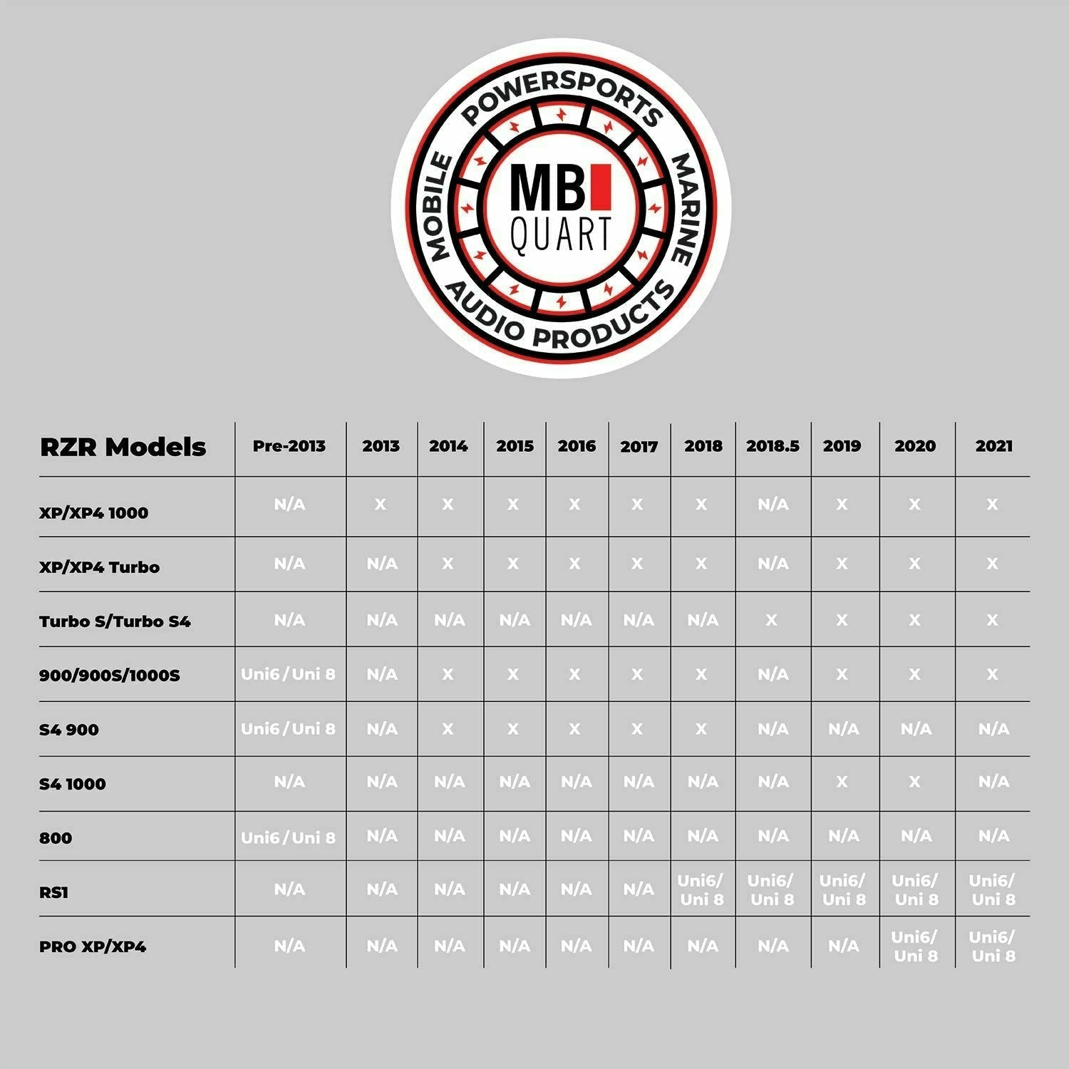 Polaris RZR Ride Command Stage 5 Audio System