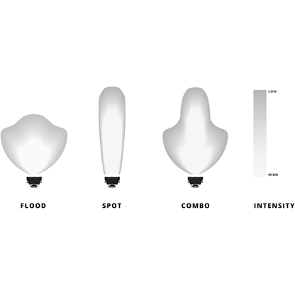 BA-1R LED Pod Lights (Pair)