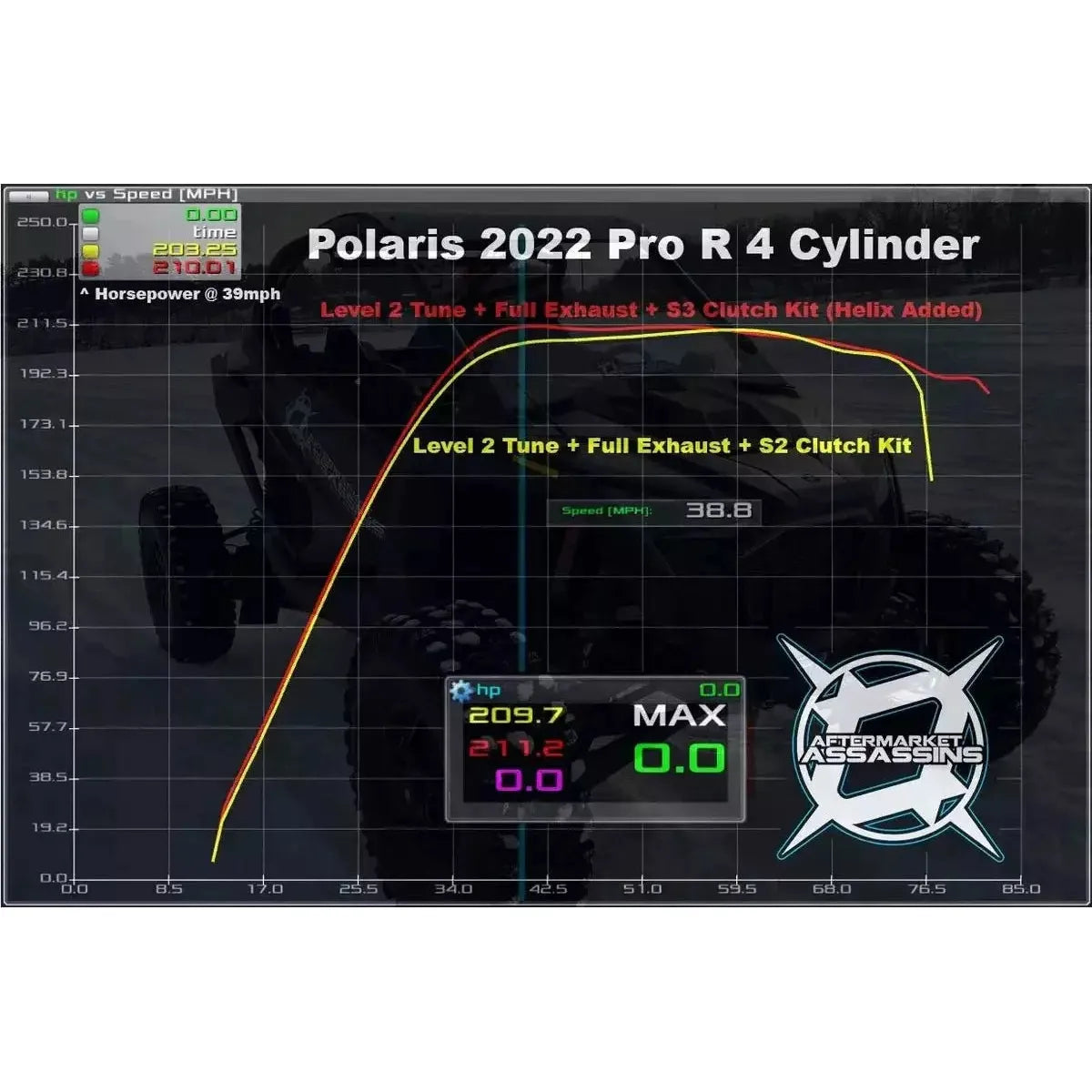 Polaris RZR Pro R Custom Cut Helix