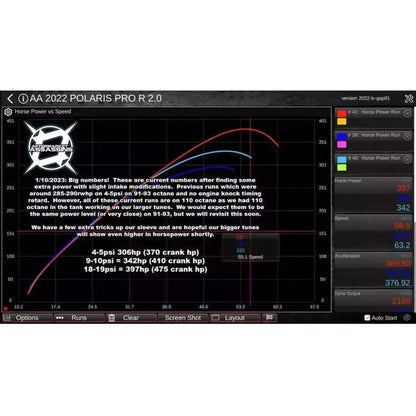 Polaris RZR Pro R Turbo Kit