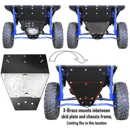 Polaris RZR Turbo R UHMW Skid Plate