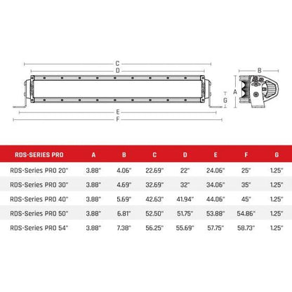 RDS-Series PRO Light Bar