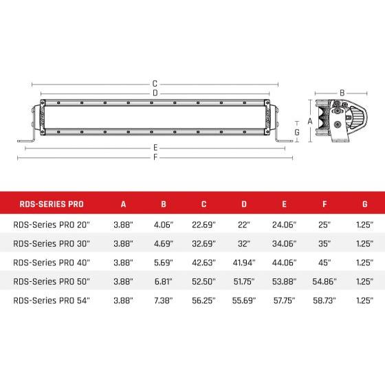 RDS-Series PRO Light Bar