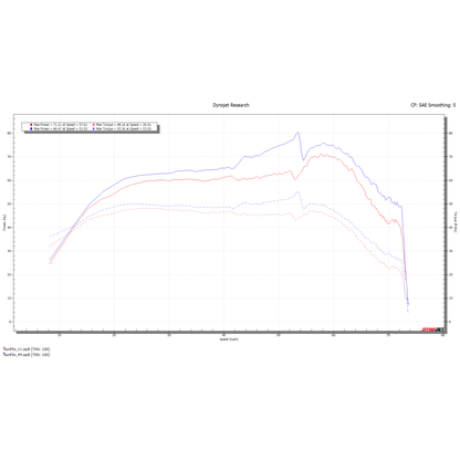 Kawasaki Ridge Power Vision 3