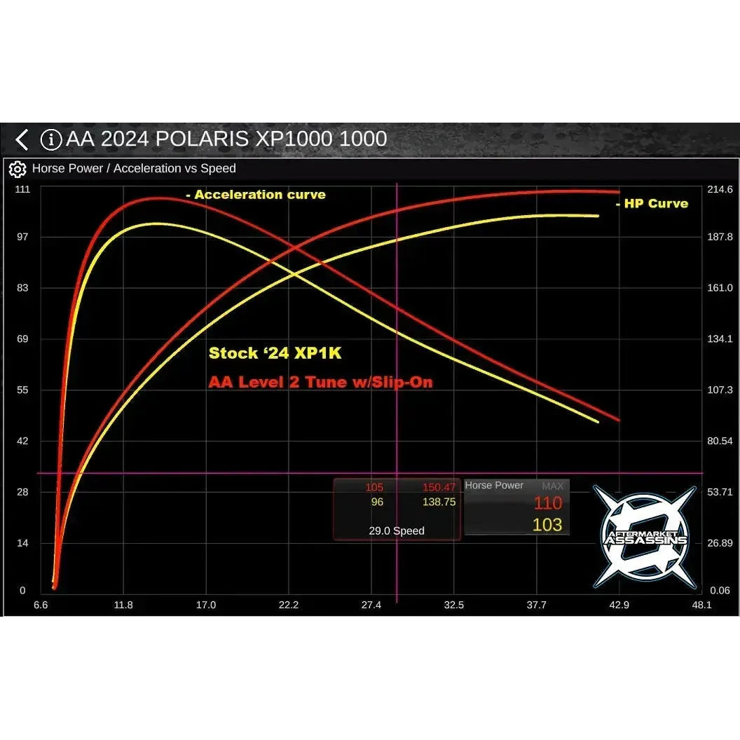 Polaris RZR XP Stainless Slip-On Exhaust