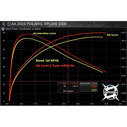 Polaris RZR XP Stainless Slip-On Exhaust
