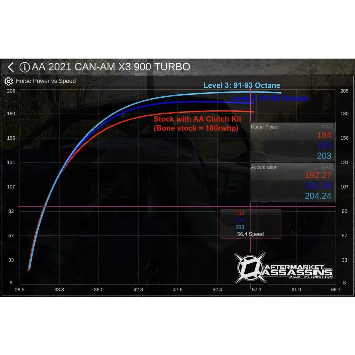 Can Am X3 RR (2021-2024) Boost Control Box