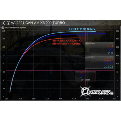 Can Am X3 RR (2021-2024) Boost Control Box