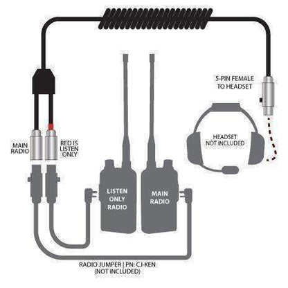ADAPTER for Dual Radios to One Headset (Crew Chief and Race Control) - CLEARANCE