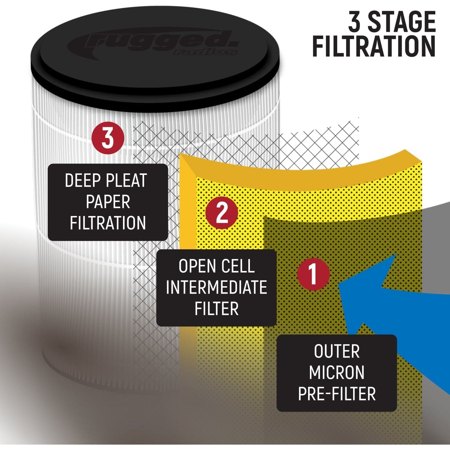 MAC Air 2-Person Helmet Air Pumper (Bundle)