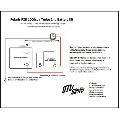 Polaris RZR 2nd Battery Kit